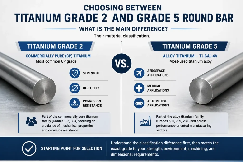 Grade 2 vs grade 5 practical comparison